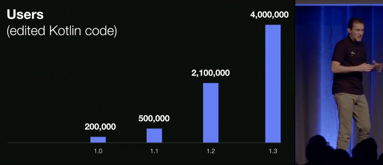 Andrey showing Kotlin's growth up to 4 million users